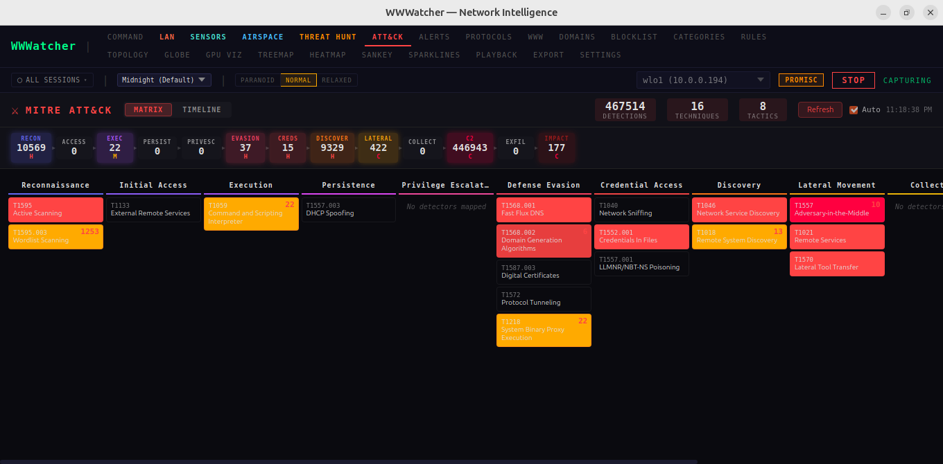 MITRE ATT&CK matrix view
