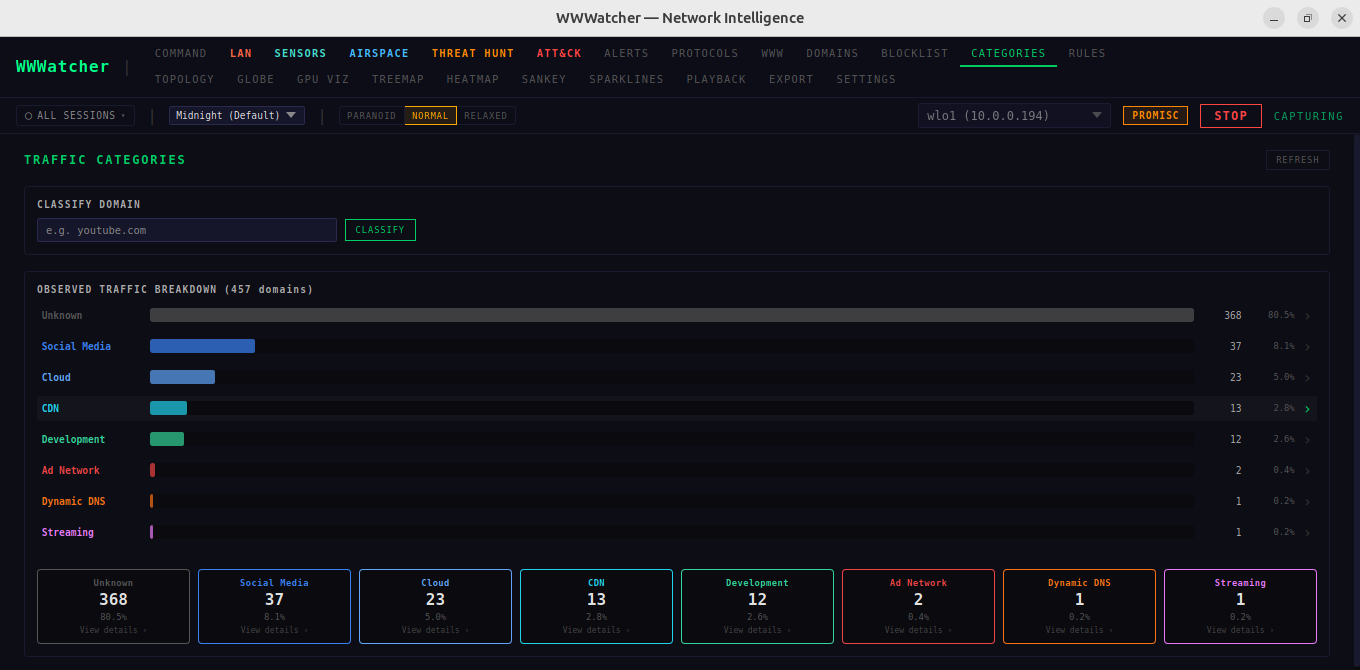Traffic categories breakdown
